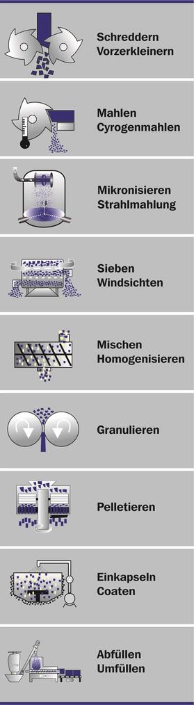 幅広い用途に対応するソリューション