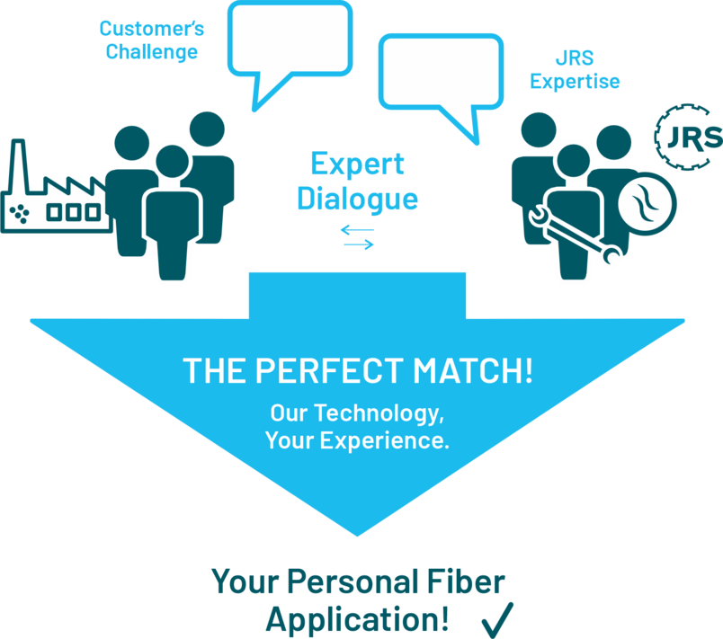 ここでは、能力と役割が明確に配分されている: