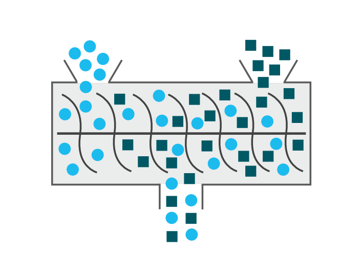 JRSファイバーソリューションズのミキシングプロセス