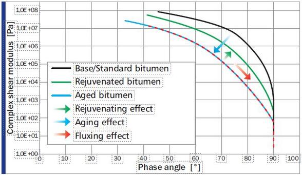 ビアトープ・プラスRC